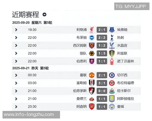 英超球队75分钟后进球统计布莱顿领跑利物浦紧随其后 英超球队75分钟后进球统计布莱顿领跑利物浦紧随其后
