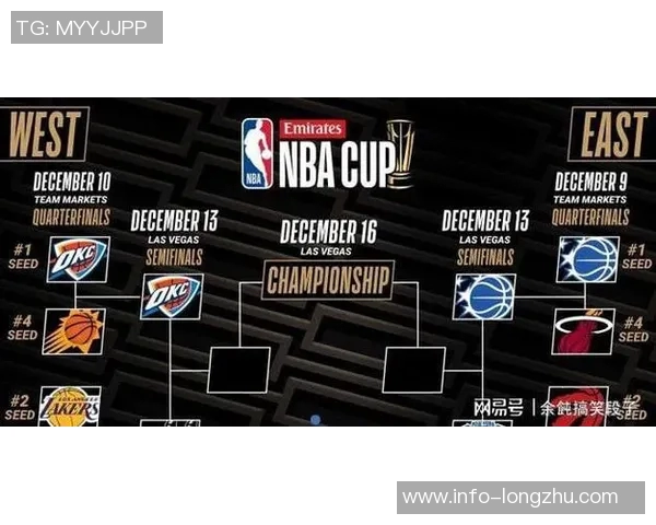 ESPN预测新赛季西部排名前五球队分析及湖人马刺太阳位置解读